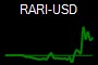 RARI-USD